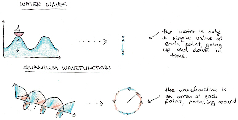 WaveFunction-1.jpg