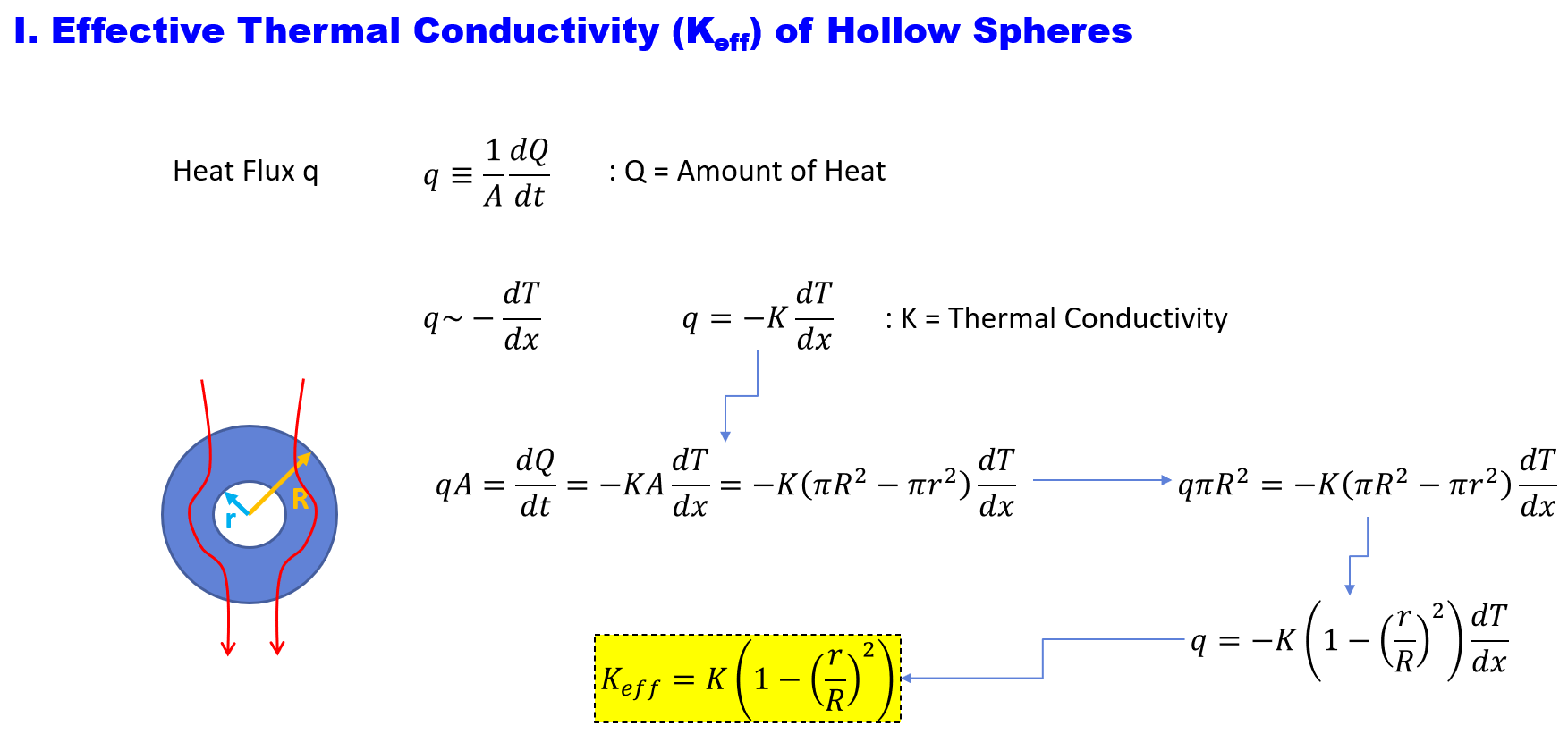 EffectiveThermalK.png