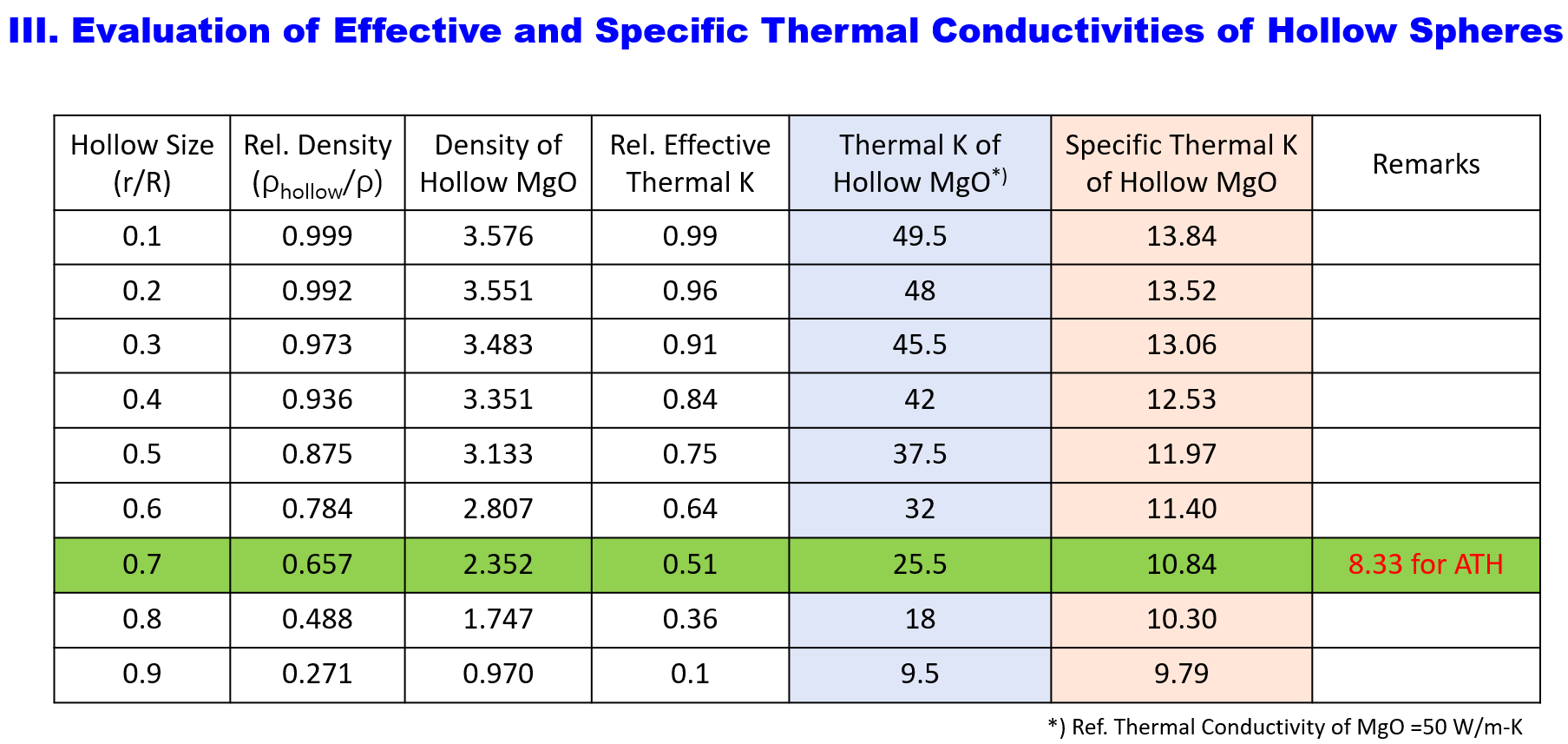 EffectiveSpecificThermalK.png