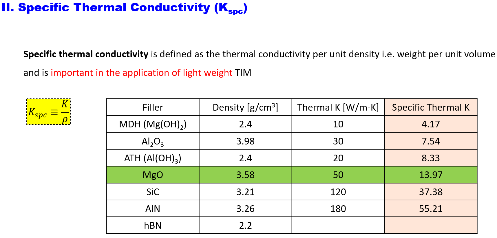 SpecificThermal Conductivity.png