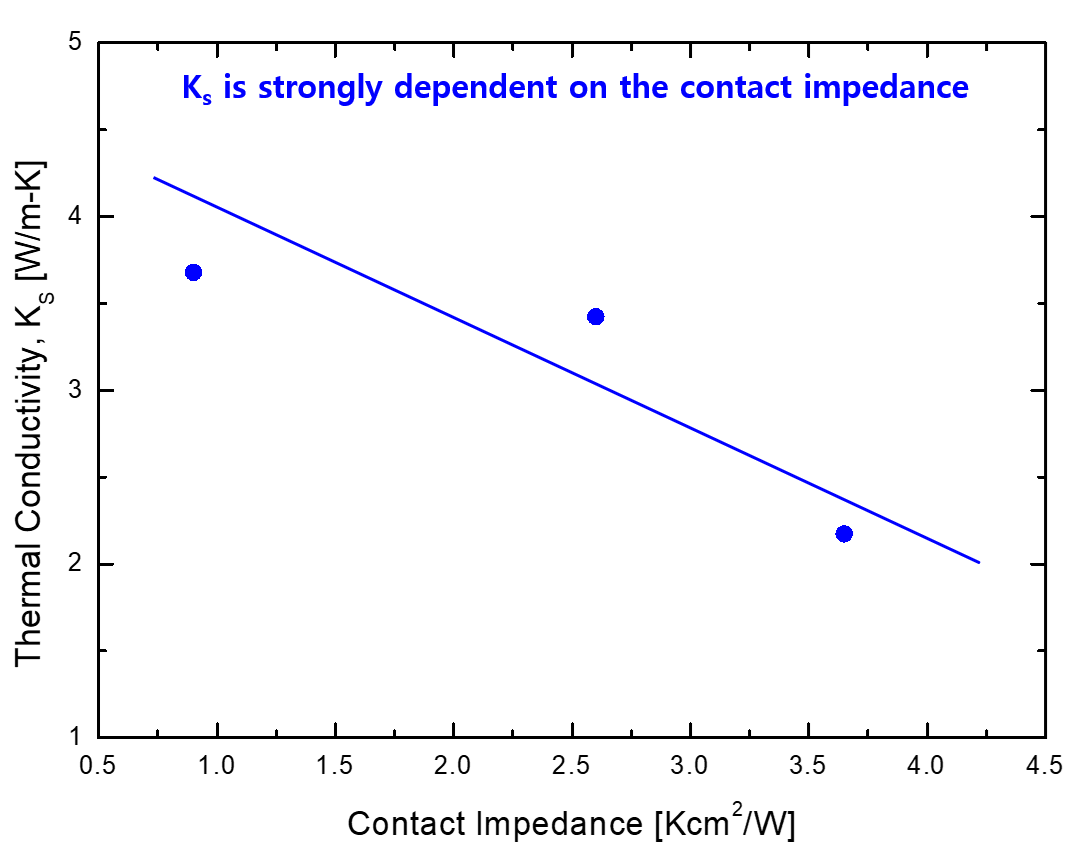 ApparentThermalK.png