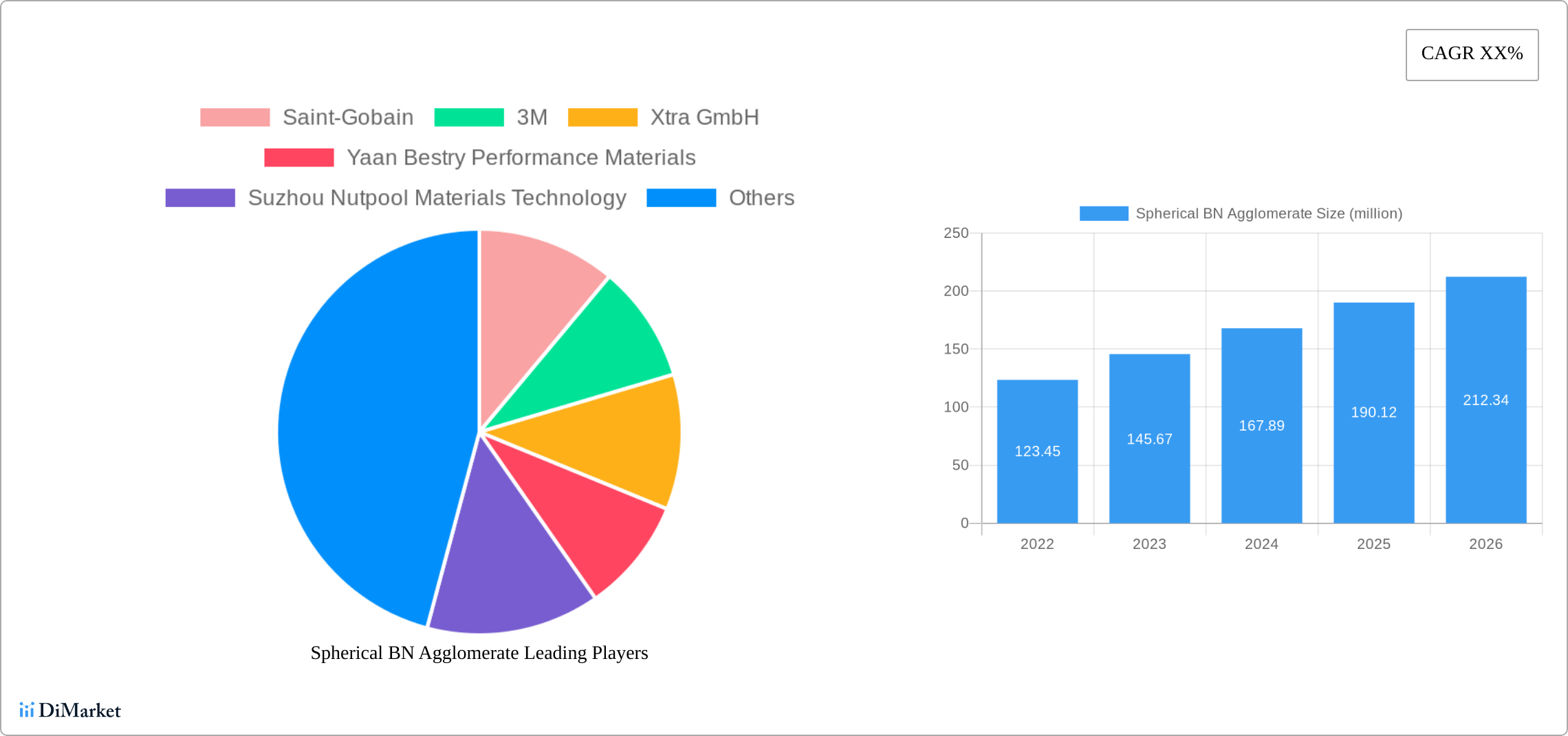 chart-Spherical-BN-Agglomerate.png