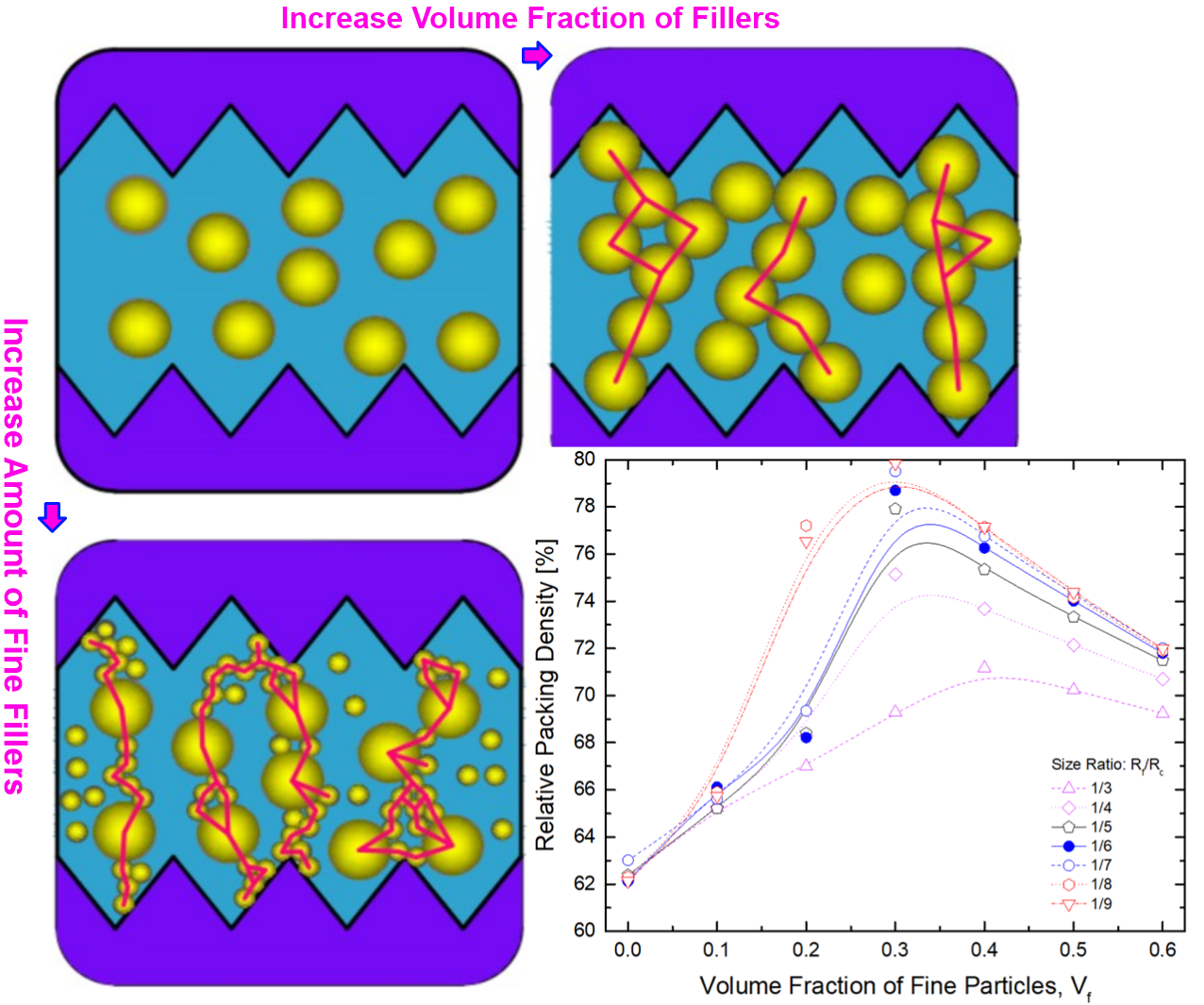 Thermal interface material